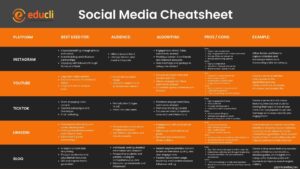 Social media cheatsheet