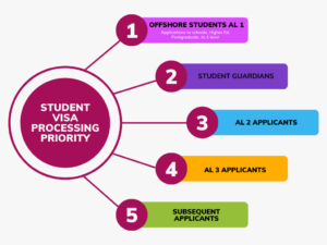 visa processing