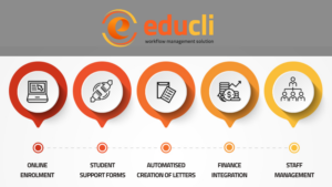 How Educli Can Help You Succeed Mastering the Role of an International College Administrator