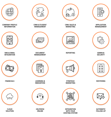 Features of Educli